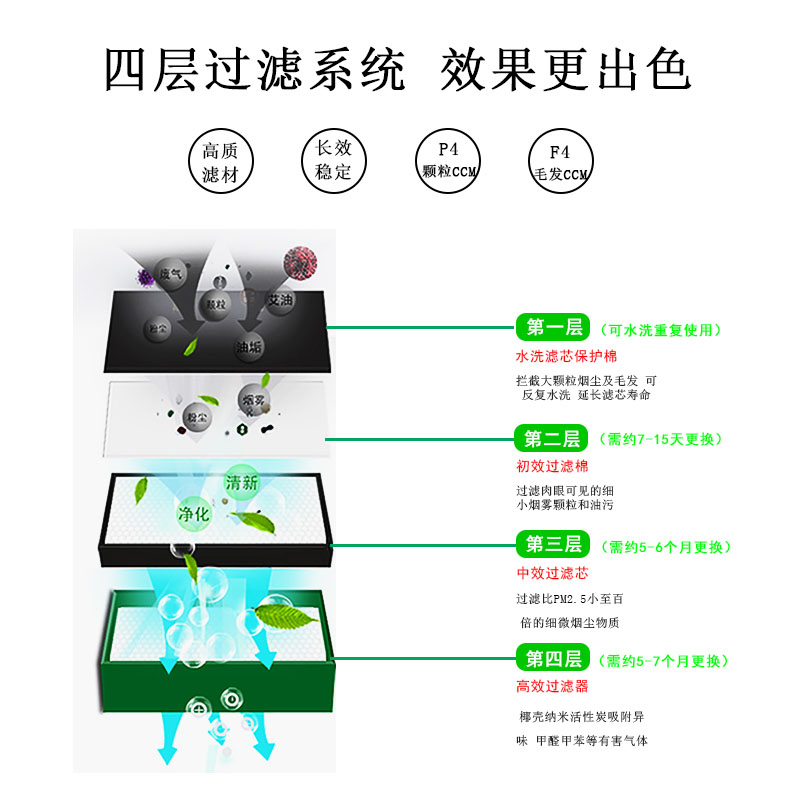 四层过滤更出色 四层过滤更出色